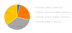 2019中國環(huán)保企業(yè)50強(qiáng)名單，康卓科技深耕環(huán)保自動(dòng)化行業(yè)市場