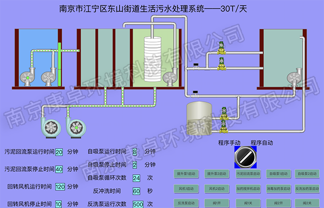 南京江寧農村污水處理站自控系統(tǒng)，江寧污水廠視頻監(jiān)控自動化系統(tǒng)