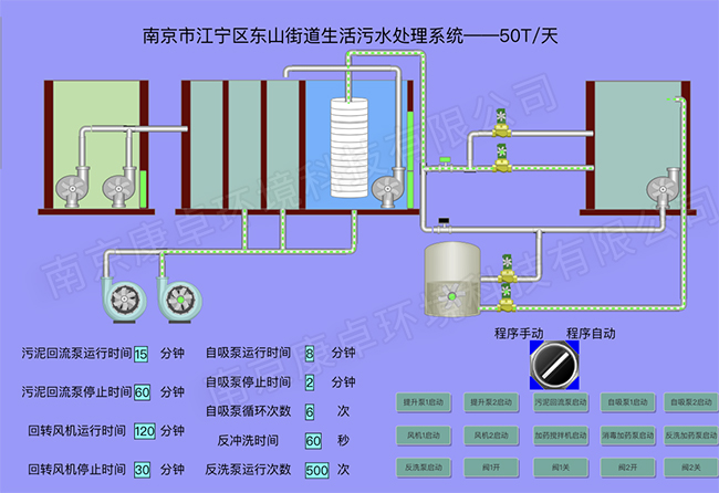 農(nóng)村污水站手機(jī)操作在線遠(yuǎn)程監(jiān)控系統(tǒng)